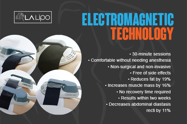 Graphic to show bullet points of how LA-EMS Body Sculpting Lutterworth treatment works