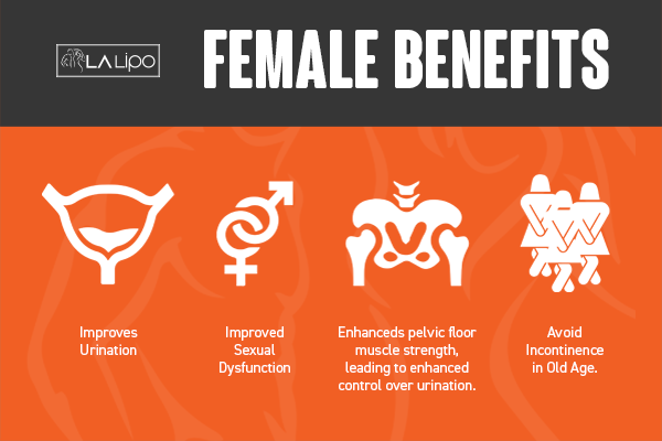 See our incontinence treatment prices and plans from LA LIPO Lutterworth