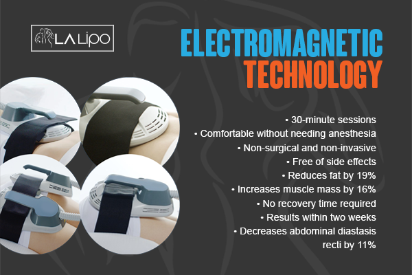 Benefits of LA-EMS Body Sculpting Treatment Lutterworth
