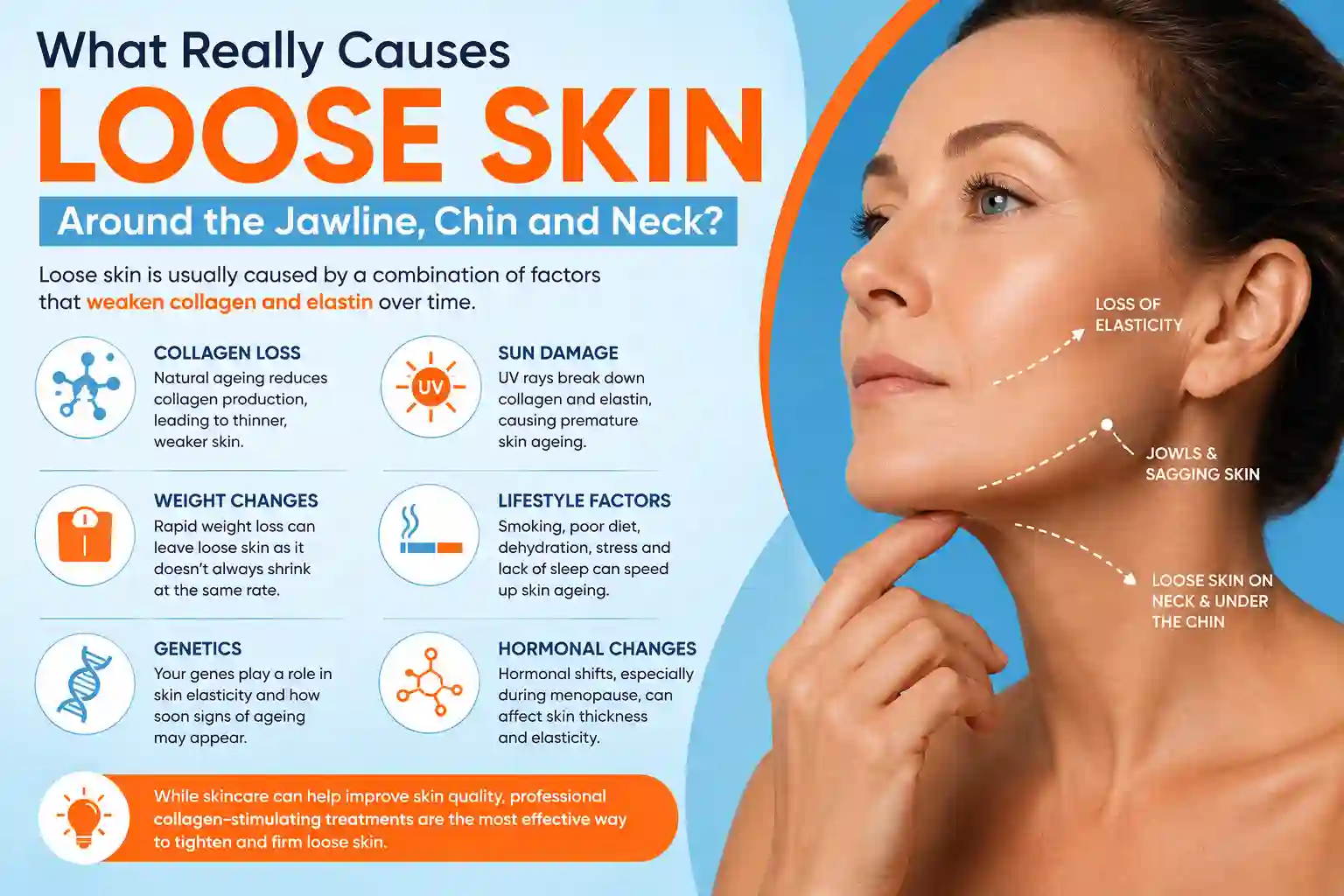 What Really Causes Loose Skin Around the Jawline, Chin and Neck Lutterworth?